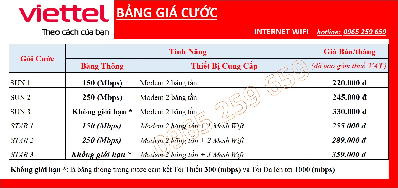 chuan noi thanh internet wifi 0965259659