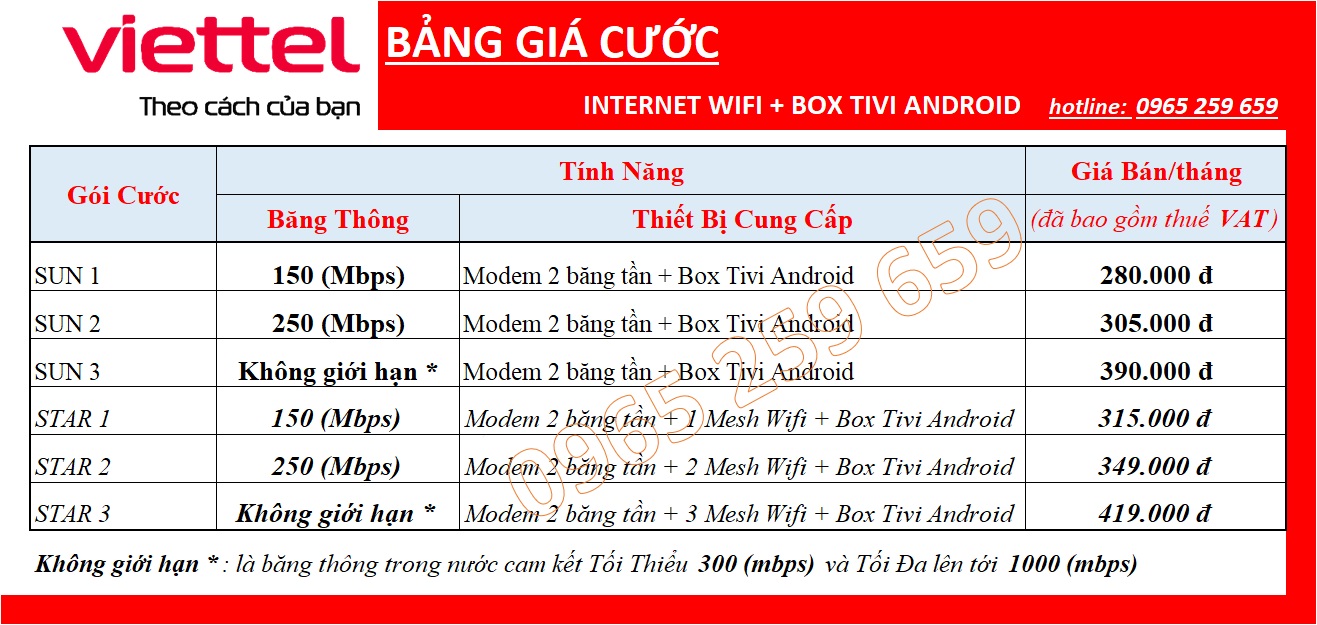 chuan noi thanh internet wifi box tivi 0965259659