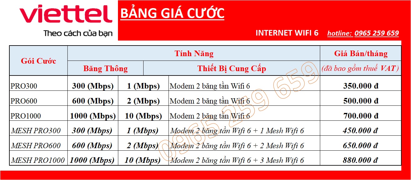 chuan thanh pho  internet wifi 6 0965259659