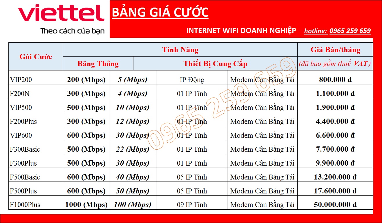 chuan thanh pho internet wifi doanh nghiep 0965259659